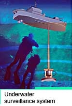 Underwater surveillance system