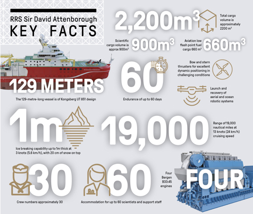 RSS Sir David Attenborough.jpg