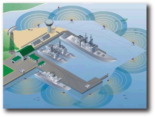  Underwater Surveillance System