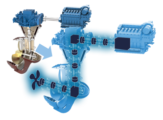 Azimuth thruster and digital twin represented in blue colour tone and showing engine, shafts, bearings, gears and propeller in a simplified way