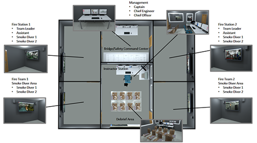 K-Sim Safety simulator configuration for advanced firefighting training