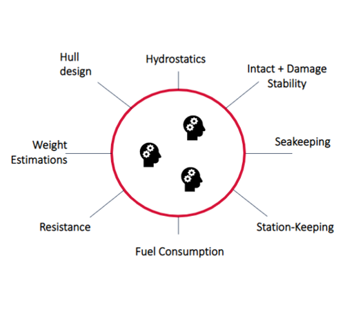 Multi-Disciplinary Design & Optimization​