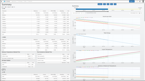 Screenshot of LNG aging online prediction