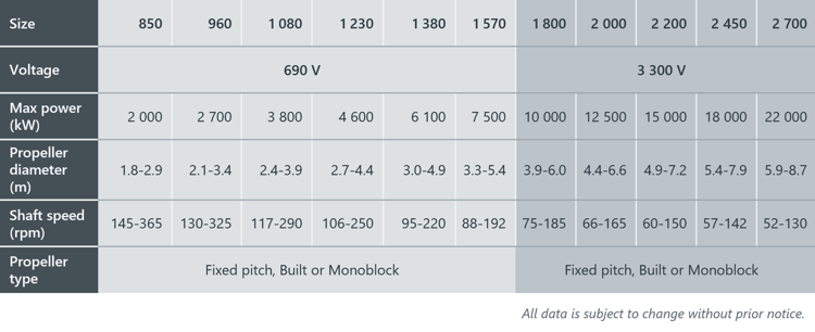 A technical table for the pulling pod