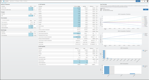 Screenshot of LNG Aging offline prediction