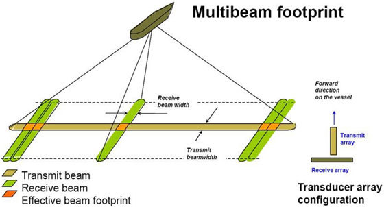 multibeam-560x3025121.jpg