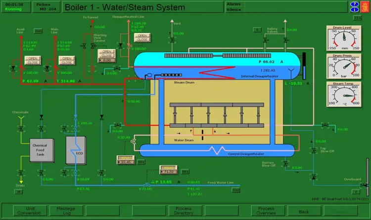 SP DF Water Steam System