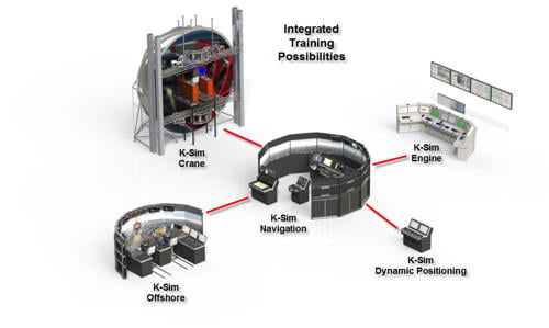 K-Sim products can be combined for integrated training
